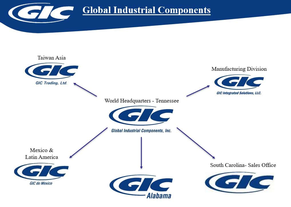 Global Network